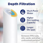 Membrane Solutions 20 Micron Sediment Water Filter Replacement Polypropylene - Image 3