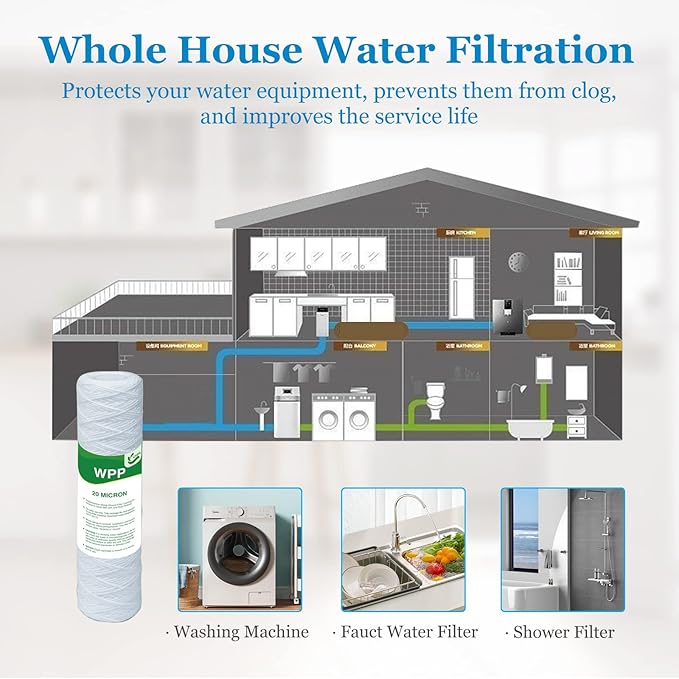 20 Micron String Wound Whole House Water Filter 10" x 2.5", 10-inch Universal - Image 7