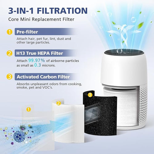 2-Pack Core Mini Filter Compatible - Image 2
