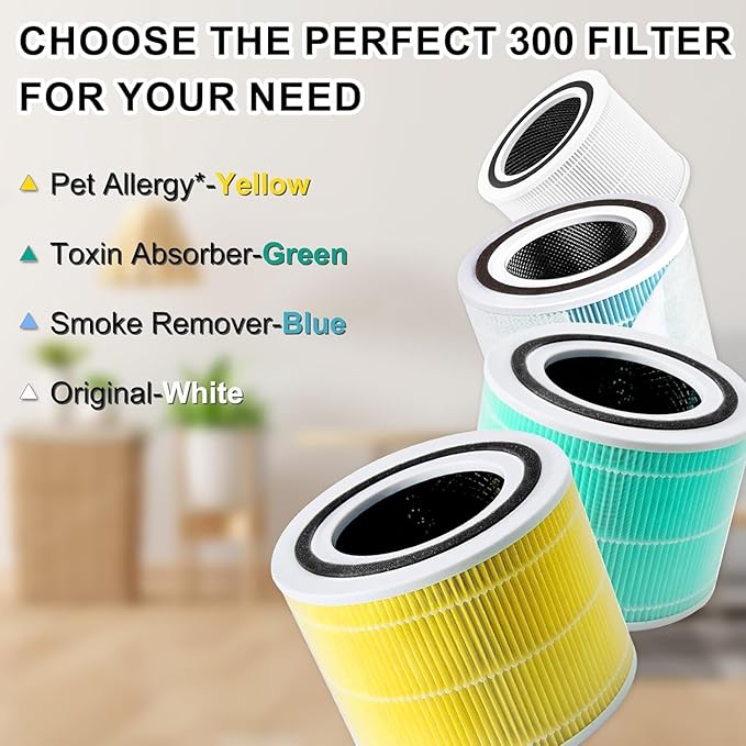 Core 300 Replacement Filter for LEVOIT Core 300, Core 300S, Core P350, Core 300 - Image 5
