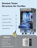 Nuwave Whole House Air Purifiers, Oxypure Smart Air Purifier - Image 11