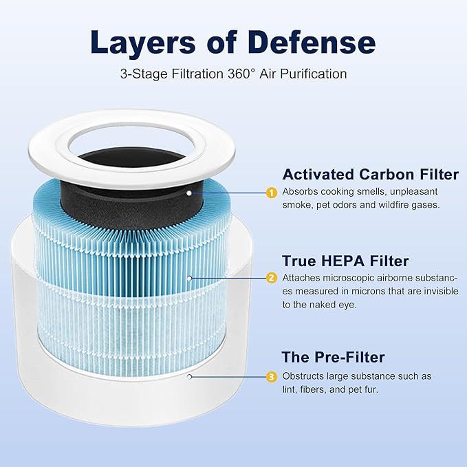 Core Mini Smoke Remover Replacement Filter - Image 3