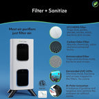 Air Oasis iAdaptAir 2.0 H13 HEPA Filter Air Purifier Reduces 99% of Viruses - Image 4
