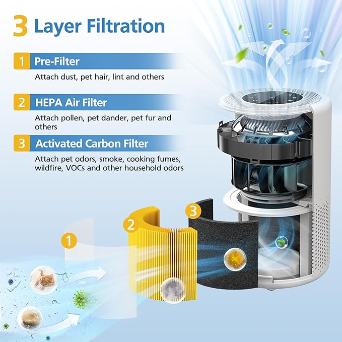 Core 300 Pet Care Replacement Filter - Image 2