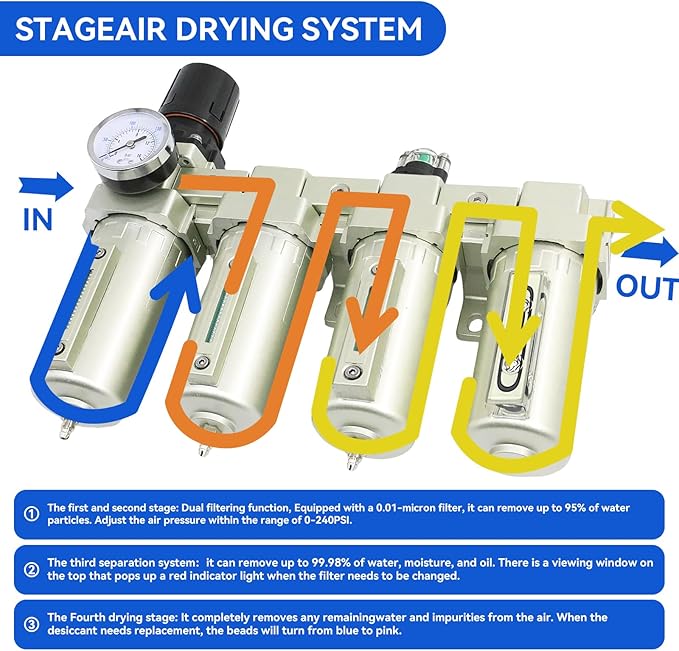 3/4" NPT Industrial Grade 4 Stage Air-Dryer-for-Compressor, - Image 3