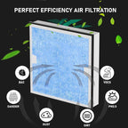Carmerny HEPA & Activated Carbon Filter Replacement Set Compatible - Image 2