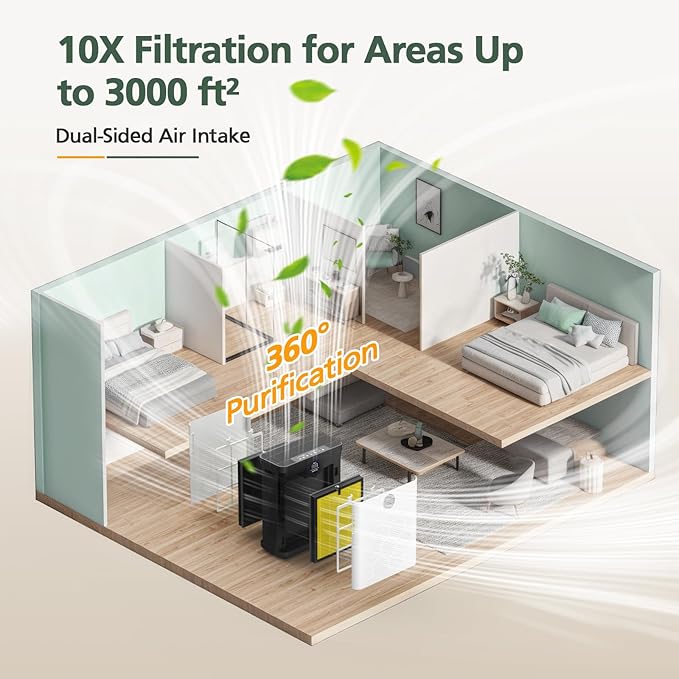AP303 AP304 Replacement Filters, Compatible - Image 9
