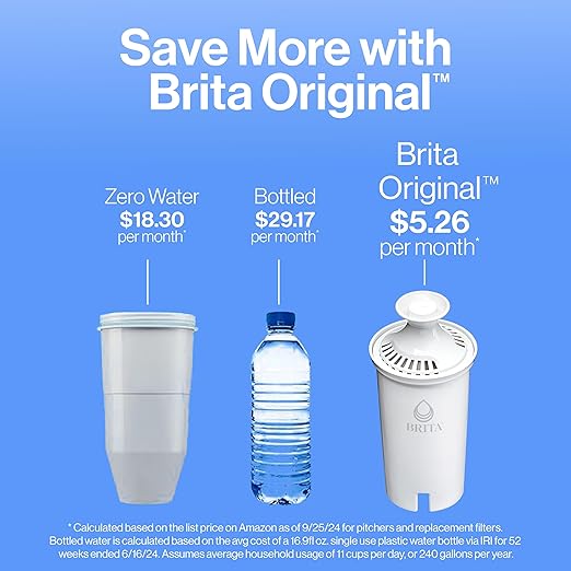 Brita Metro Water Filter Pitcher - Image 8