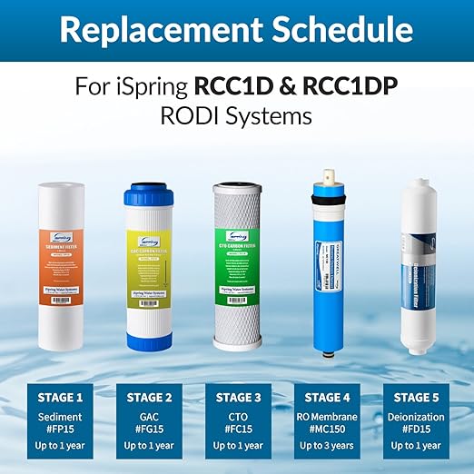 iSpring F15D150 2-Year Replacement Filter Set - Image 5