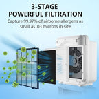 3 Pack AP-1512HH Replacement Filter Set - Image 5