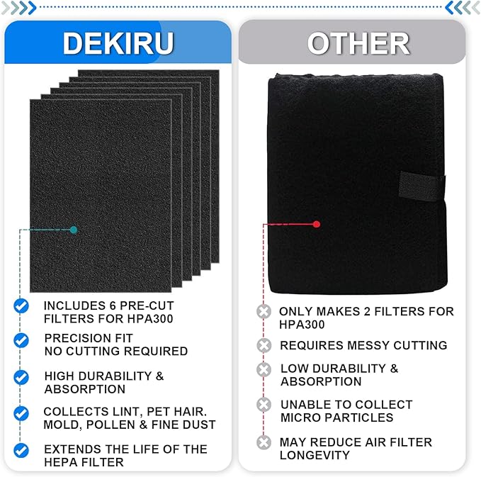 Dekiru Activated Carbon Filter Precut - Image 5