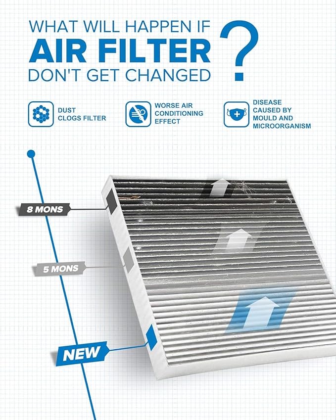PHILTOP Cabin Air Filter w/Activated Carbon, Compatible - Image 4