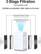 5000 Replacement Carbon Filter Compatible - Image 2