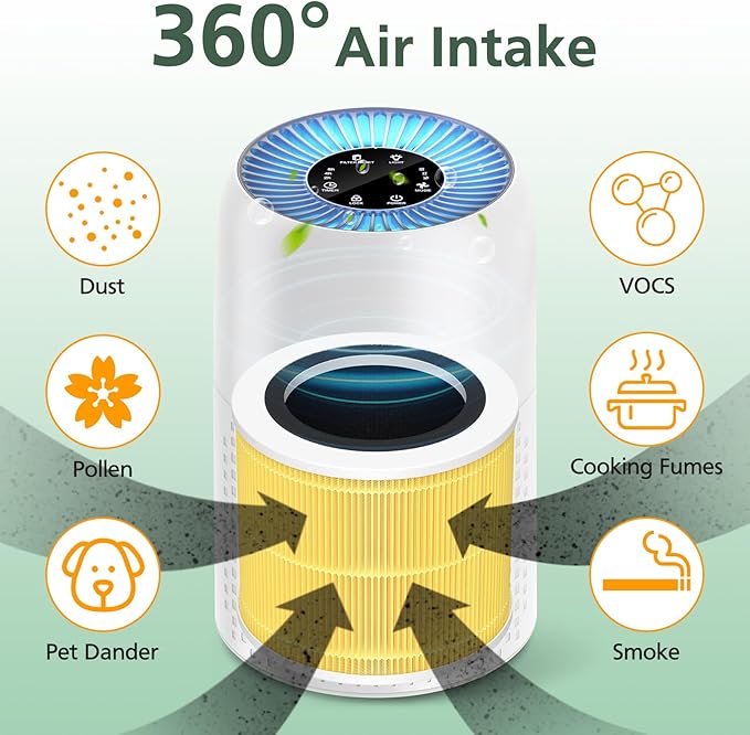 AP100 AP102 Pet Care Filter Compatible - Image 6