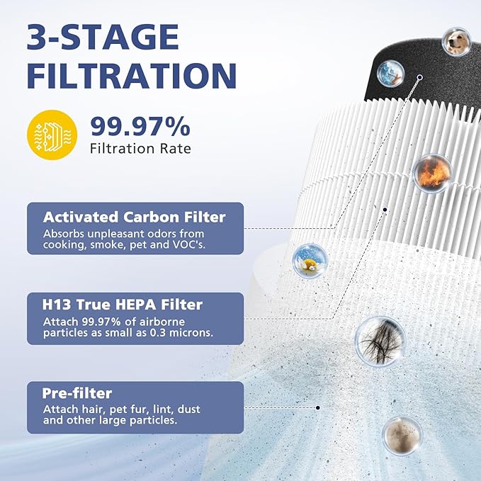 2-Pack Core Mini Filter Compatible - Image 4