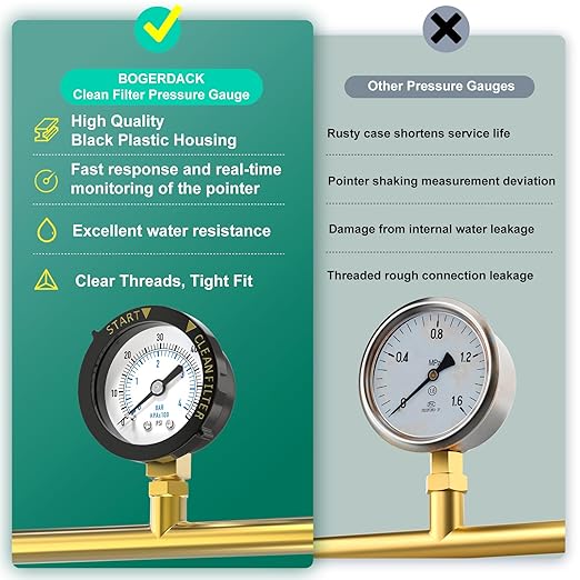 0-60PSI Pool Filter Pressure Gauge, 1/4" NPT Lower Mount, - Image 5