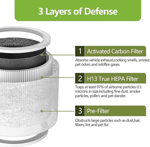 2 Pack Core Mini Replacement Filter Compatible - Image 2