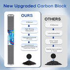 ICEPURE 20" x 2.5" Whole House Water Filter Upgraded Coconut Shell Activated - Image 4
