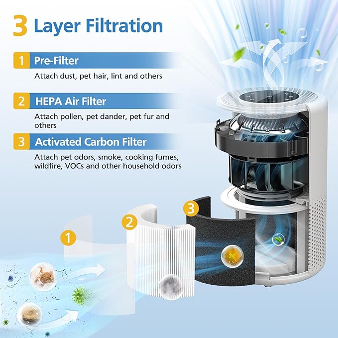 Core 300 Replacement Filter for LEVOIT Core 300/ Core 300S/ Core 300-P/Core - Image 3