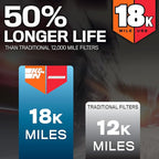 K&N Engine Air Filter: Long Life 18, 000 Mile Replacement Air Filter: Compatible - Image 2