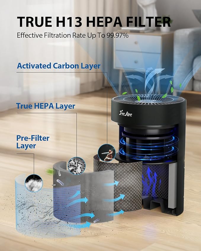 FreAire H13 HEPA Filter, H13 True HEPA Air Filter Replacement - Image 3