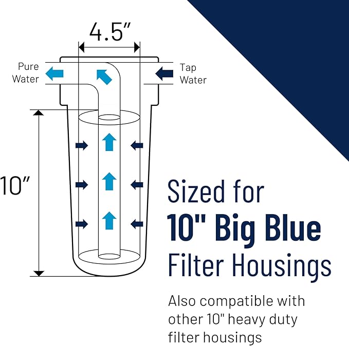 Pentair Pentek RFC-BB Big Blue Carbon Water Filter, Whole House Heavy Duty - Image 4
