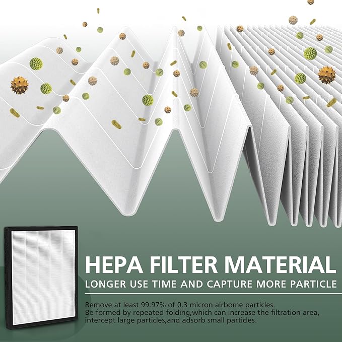 LV-PUR131 Replacement Filters Compatible - Image 3