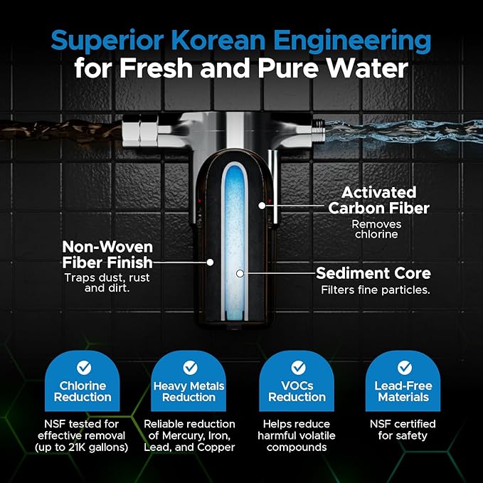 Aquamonster ACF Shower Filter | NSF Certified Chlorine Removal | 21, 000 Gallon - Image 4
