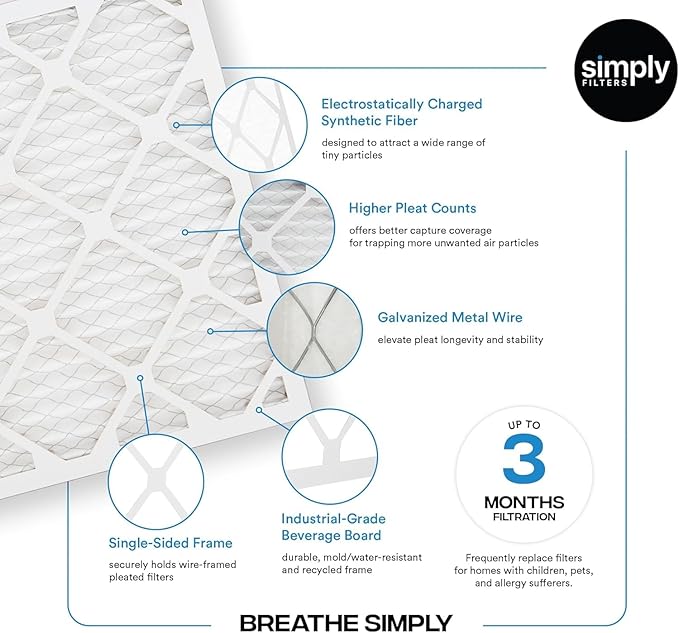 Simply 20x25x2 Air Filter, MERV 8, 6 Pack, Furnace Air Filter - Image 3