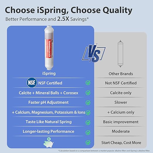 iSpring RCC7AK-BLK, NSF/ANSI 58 Certified, Alkaline 6-Stage Reverse Osmosis - Image 7