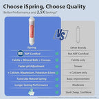 iSpring RCC7AK-BLK, NSF/ANSI 58 Certified, Alkaline 6-Stage Reverse Osmosis - Image 7