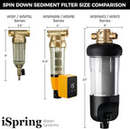 iSpring WSP500J Reusable Whole House Spin-Down Sediment Water Filter, Upgraded - Image 6