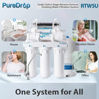 RTW5U Reverse Osmosis Water Filter System - Image 4