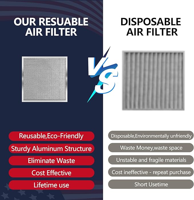 12x12x1 Electrostatic Air Filter, Reusable MERV 8 Aluminum AC/HVAC Furnace - Image 4