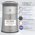 Air Purifier for Home Large Room – 5-in-1 HEPA Filter System, Covers Up to 500 - Image 2
