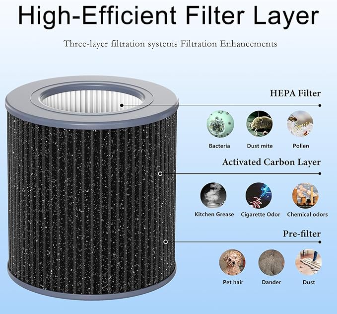 2 Pack Air Mini PECO-HEPA Replacement Filters Compatible - Image 5