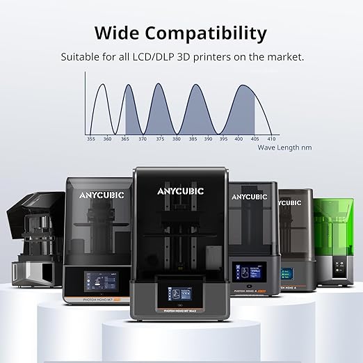 ANYCUBIC Water Washable 3D Printer Resin 2.0, 405nm High Precision UV-Curing 3D - Image 8