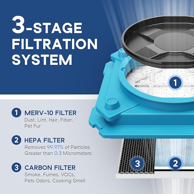 ALORAIR Air Scrubber with 3 Stage Filtration, Stackable Negative Air Machine - Image 3
