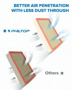 PHILTOP Engine Air Filter, Compatible - Image 3