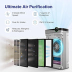 RIA Smart Air Purifier BreezeGuard 2-in-1 - Image 3