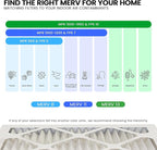 Maycold MERV 8 16x25x1 Furnace Air Filters, Pleated HVAC AC Filters, - Image 5