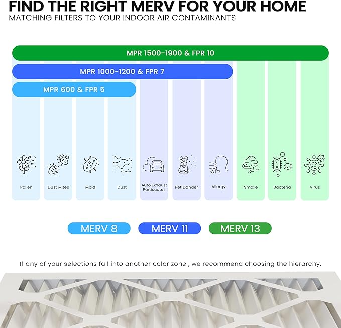 Maycold MERV 13 14x14x1 Air Filter, High-Efficiency Pleated AC & Furnace Filters - Image 5