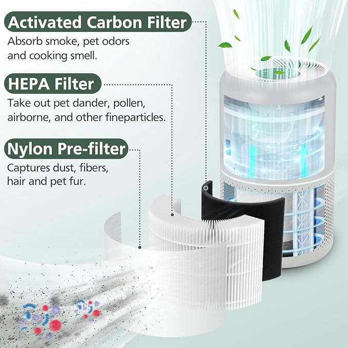 Core P350 Pet Care Replacement Filter - Image 2