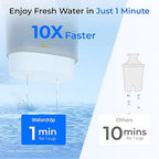 Waterdrop Large Glass Water Filter Pitcher, Eco-Friendly, - Image 7