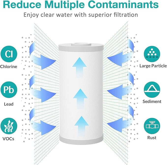 SimPure Whole House Water Filter Cartridges 10" x 4.5" PP+PGC 2-Stage Sediment - Image 5