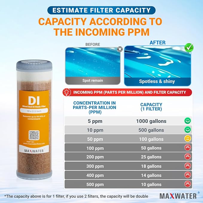 2-Pack Refillable Mixed Bed DI Resin Filter Cartridge Fits wide style 3.15" - Image 5