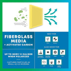 Filterbuy 18x20 Air Cleaner Filter Replacement Pads - Image 5