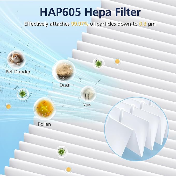 HAP605/HAP607 Replacement Filters - Image 5
