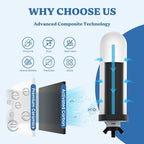 8.46-Inch 3-Stage Filtration Ceramic Purification Elements NSF/ANSI 42&372 - Image 3