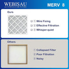 12x12x1 Air Filter MERV 8 MPR 600 4Pack Furnace Filters Pleated HVAC AC Furnace - Image 6